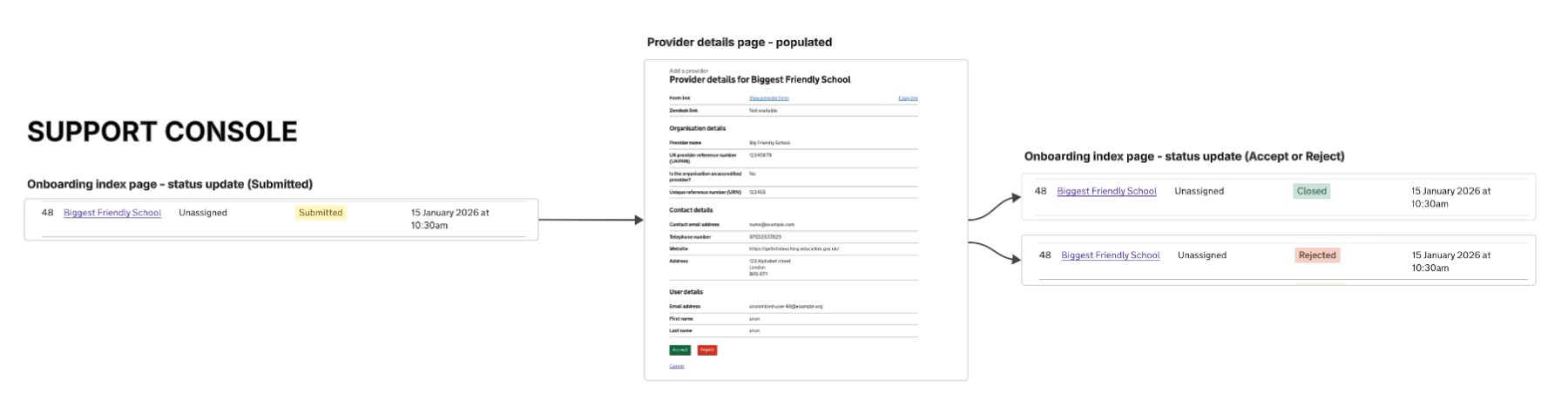 Provider onboarding form - support console post details submission.png